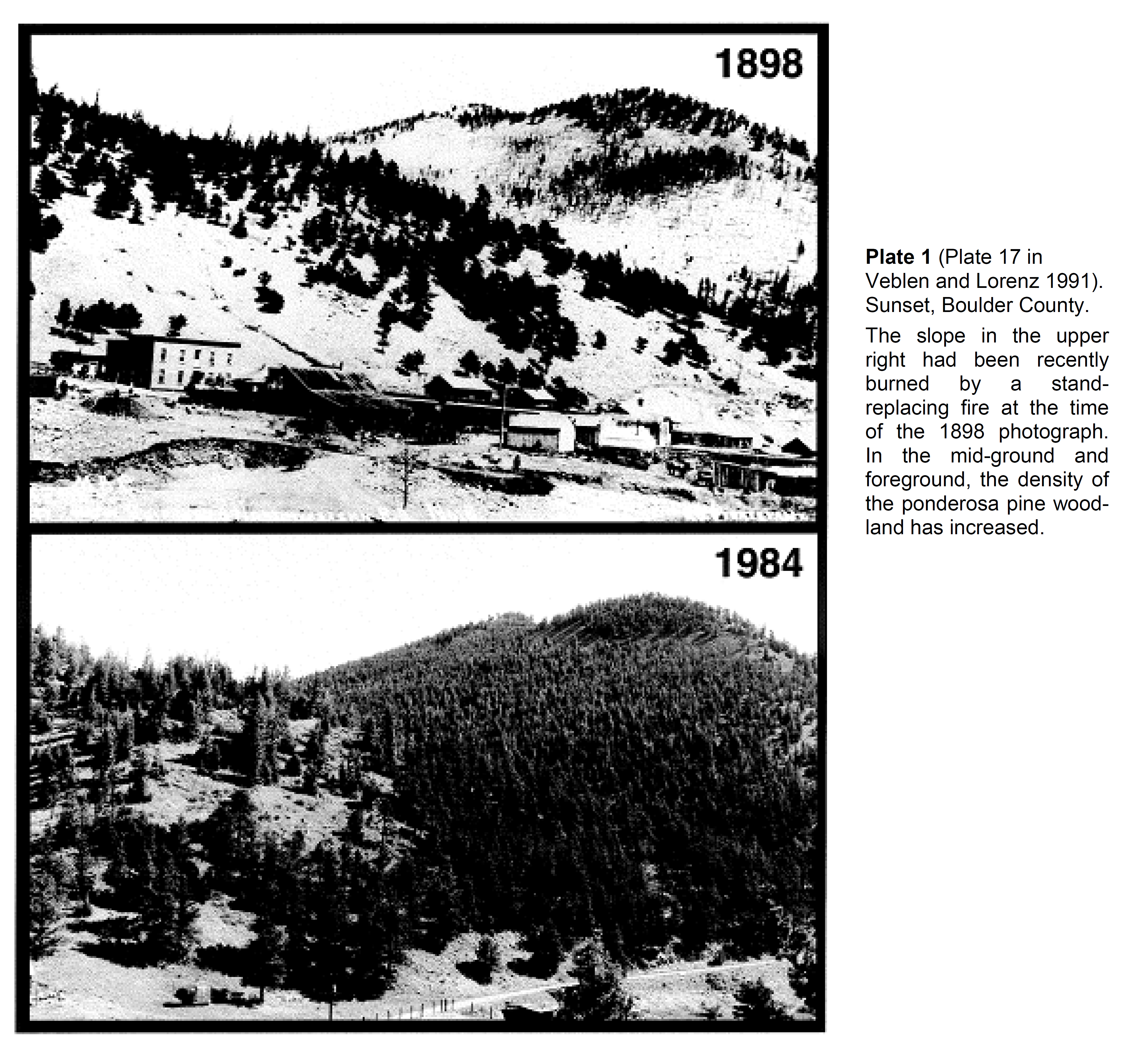 Boulder County in 1898 and 1984